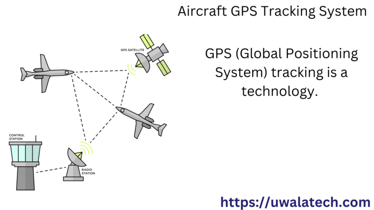 GPS (Global Positioning System) tracking is a technology