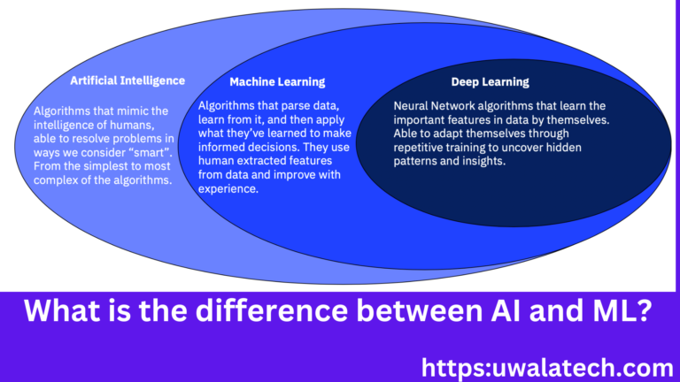 What is the difference between AI and ML?